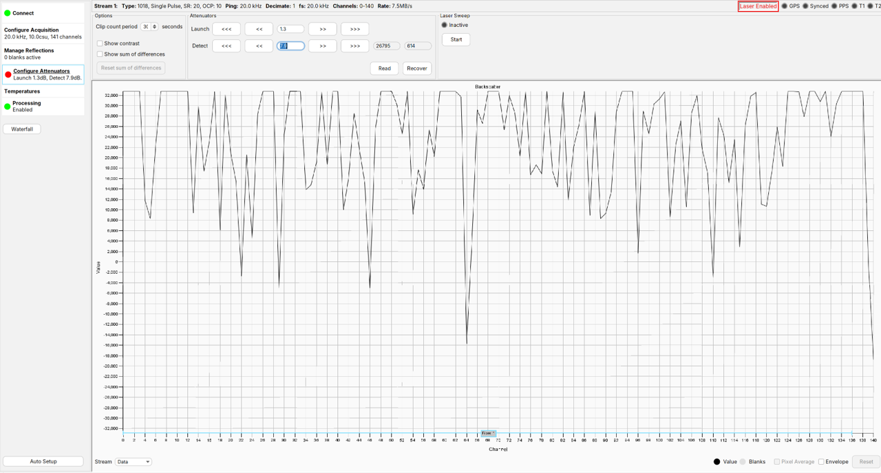 Clear signal saturation causing peaks to clip